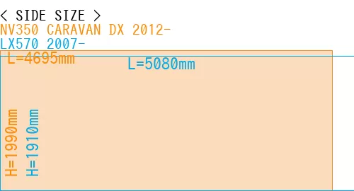 #NV350 CARAVAN DX 2012- + LX570 2007-